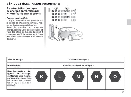 2020-2021 Renault Twingo Z.E. Owner's Manual | French