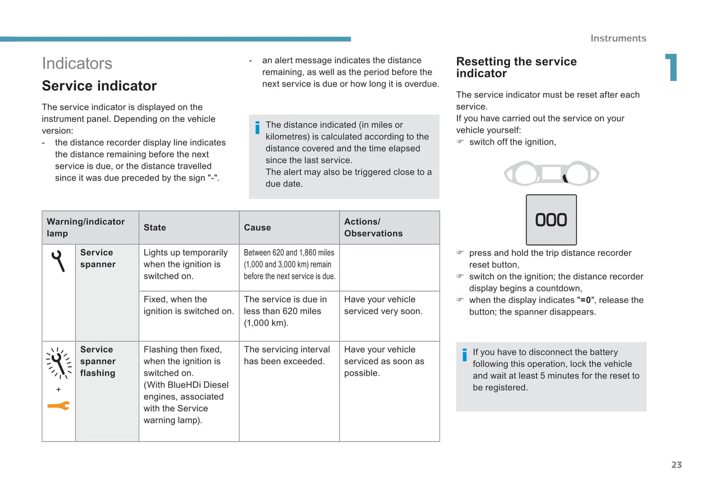 2017-2020 Peugeot 308 Owner's Manual | English