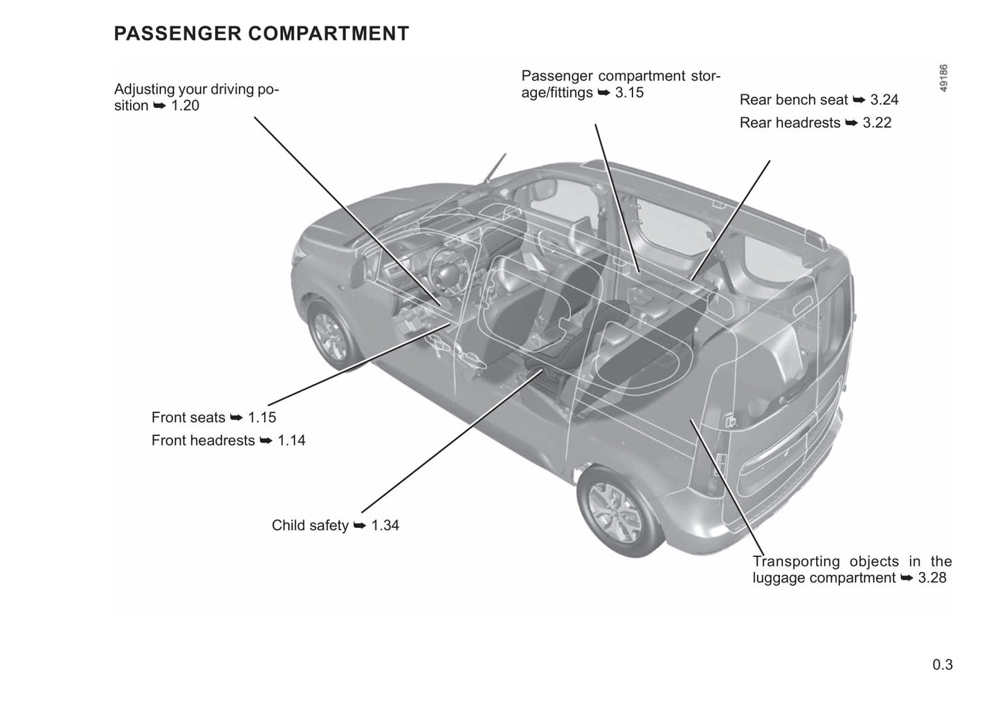 2021-2022 Renault Express Owner's Manual | English