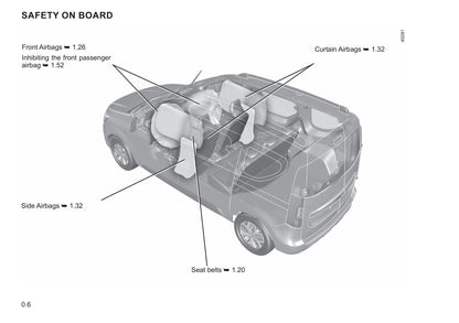 2021-2022 Renault Express Owner's Manual | English