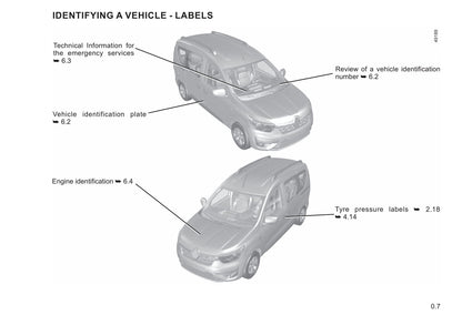 2021-2022 Renault Express Owner's Manual | English