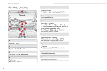 2017-2018 Citroën C-Elysée Owner's Manual | French