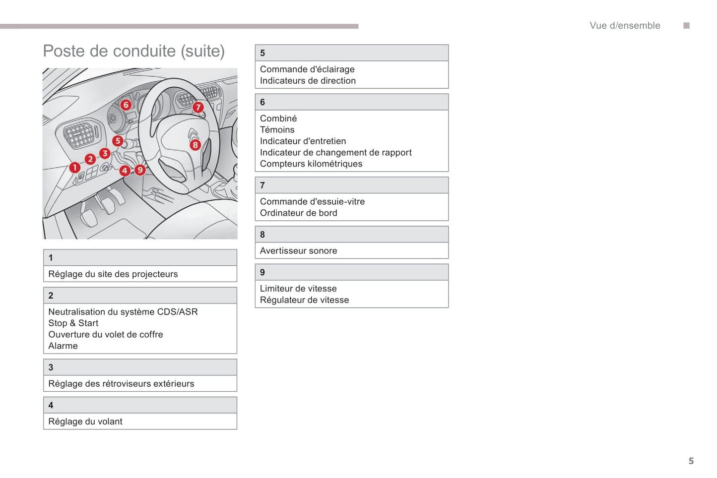 2017-2018 Citroën C-Elysée Owner's Manual | French