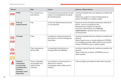 2017-2018 Citroën C-Elysée Owner's Manual | French