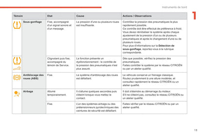 2017-2018 Citroën C-Elysée Owner's Manual | French