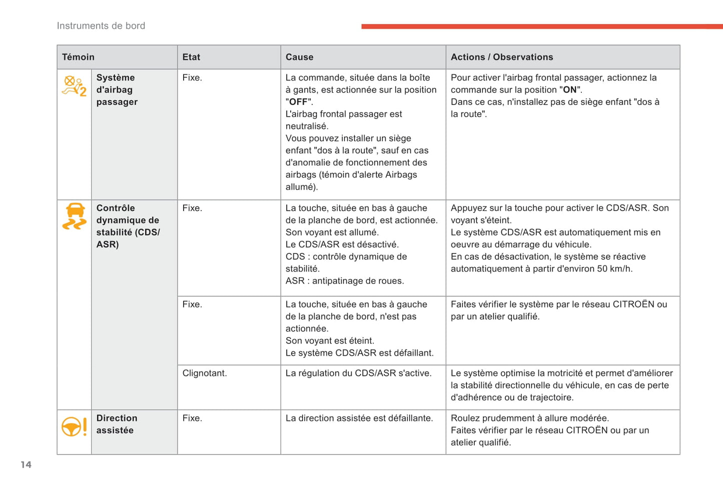 2017-2018 Citroën C-Elysée Owner's Manual | French