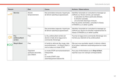 2017-2018 Citroën C-Elysée Owner's Manual | French