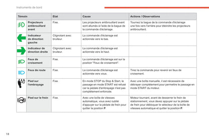 2017-2018 Citroën C-Elysée Owner's Manual | French