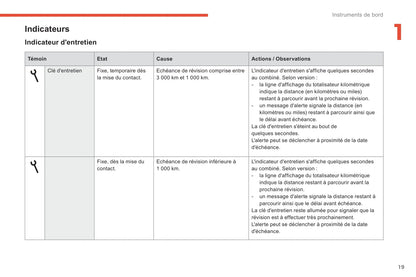 2017-2018 Citroën C-Elysée Owner's Manual | French