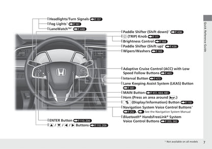 2021 Honda Civic Sedan Bedienungsanleitung | Englisch