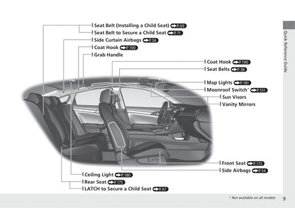 2021 Honda Civic Sedan Bedienungsanleitung | Englisch