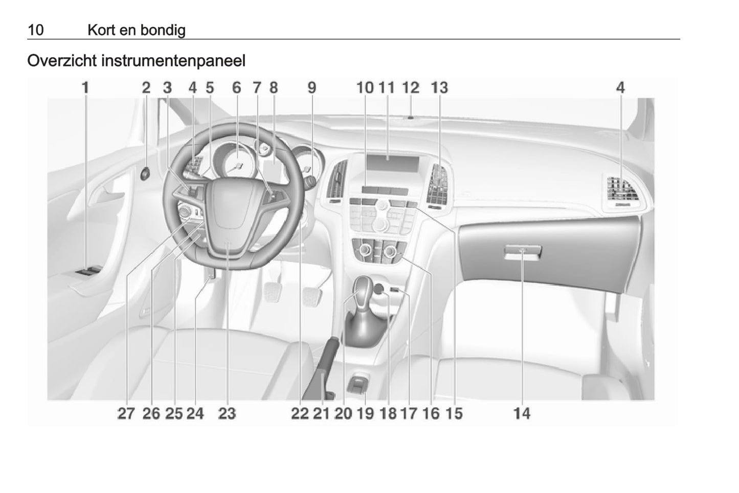 2018-2019 Opel Cascada Owner's Manual | Dutch