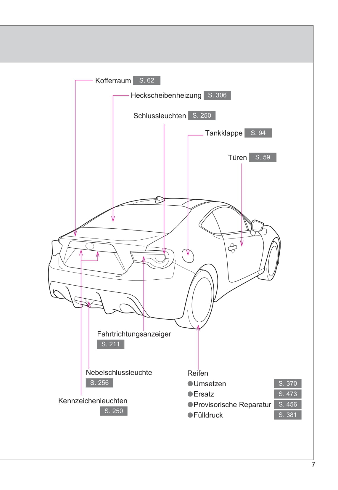 2016-2017 Toyota GT86 Owner's Manual | German