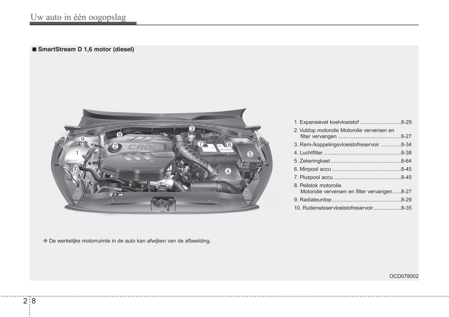 2018-2019 Kia Ceed Owner's Manual | Dutch