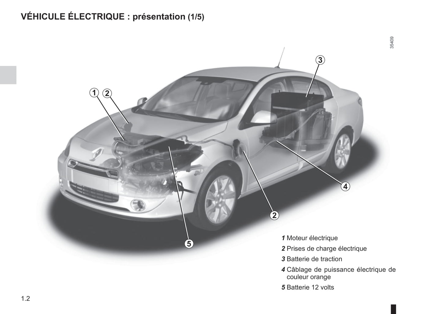 2012-2013 Renault Fluence Z.E. Owner's Manual | French