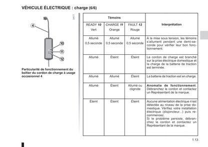 2012-2013 Renault Fluence Z.E. Owner's Manual | French