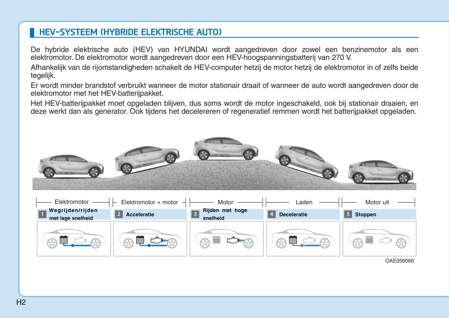 2016-2017 Hyundai Ioniq Bedienungsanleitung | Niederländisch