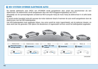 2016-2017 Hyundai Ioniq Bedienungsanleitung | Niederländisch