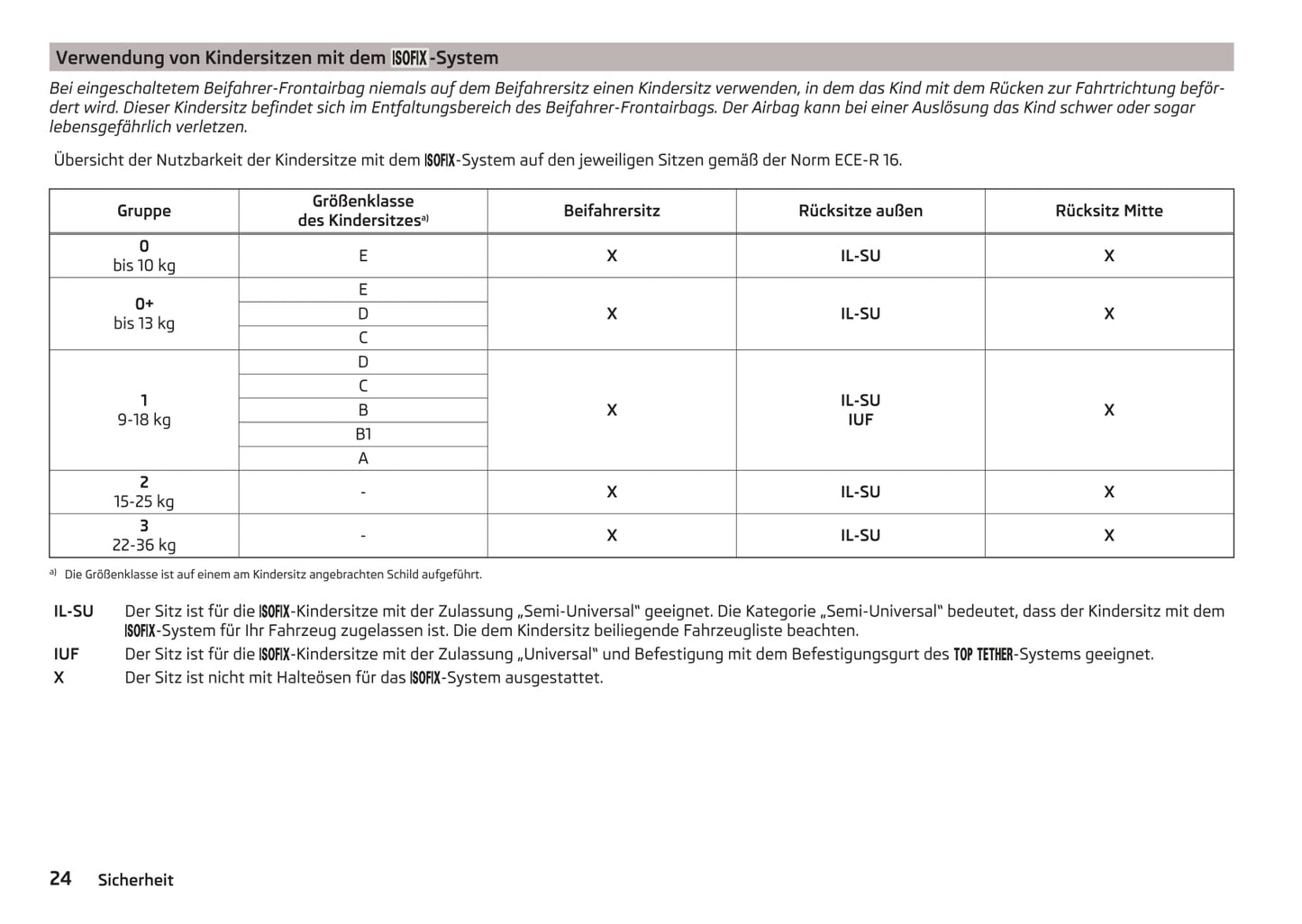 2016-2017 Skoda Rapid Spaceback Gebruikershandleiding | Duits