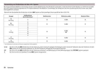 2016-2017 Skoda Rapid Spaceback Gebruikershandleiding | Duits