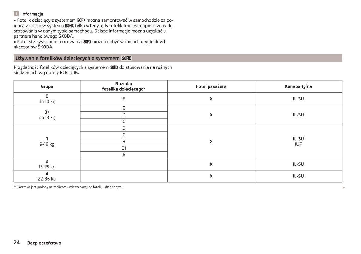 2012-2016 Skoda Citigo Manuel du propriétaire | Polonais