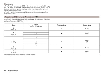 2012-2016 Skoda Citigo Manuel du propriétaire | Polonais