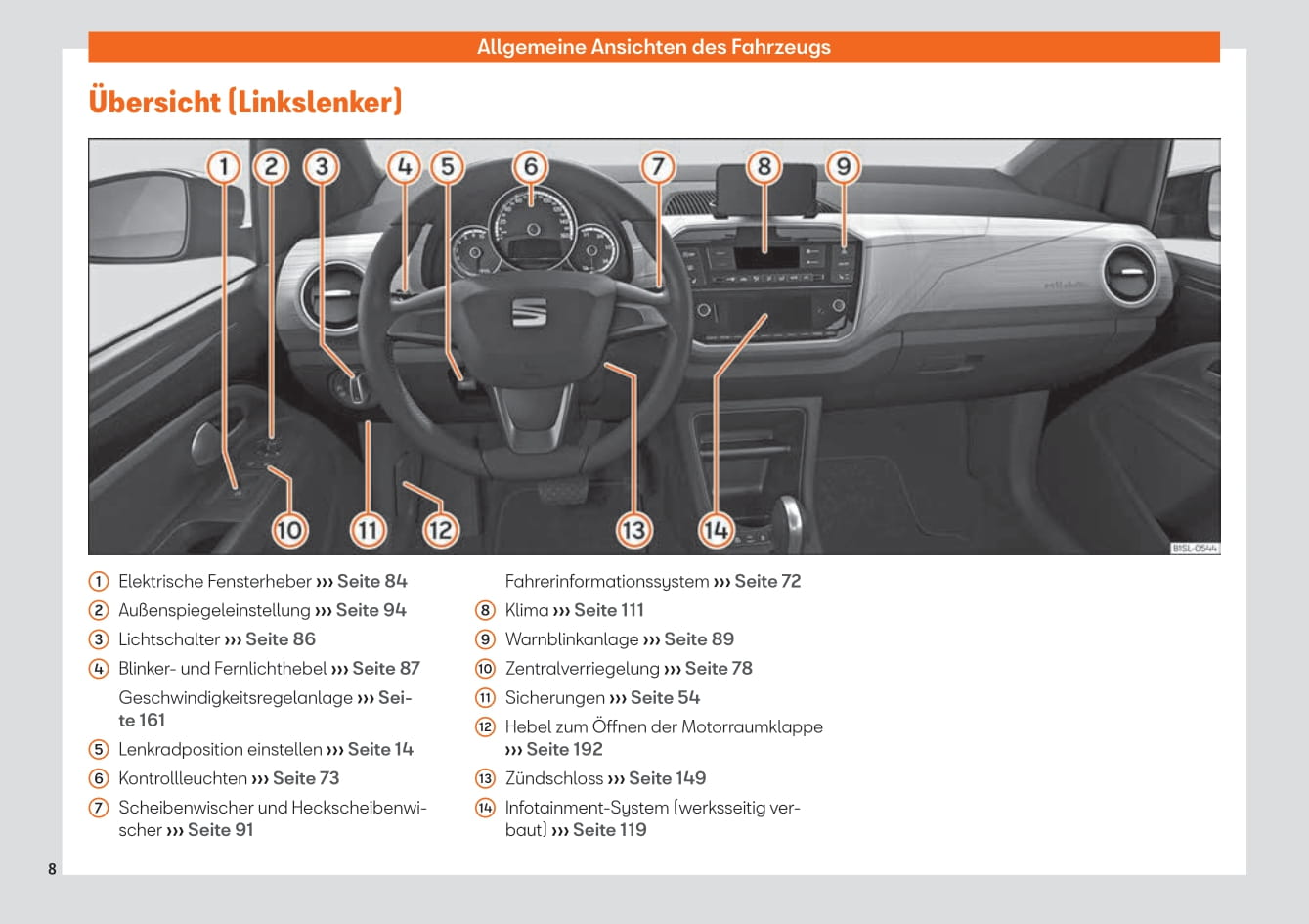 2019-2023 Seat Mii Bedienungsanleitung | Deutsch