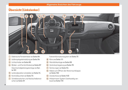 2019-2023 Seat Mii Bedienungsanleitung | Deutsch