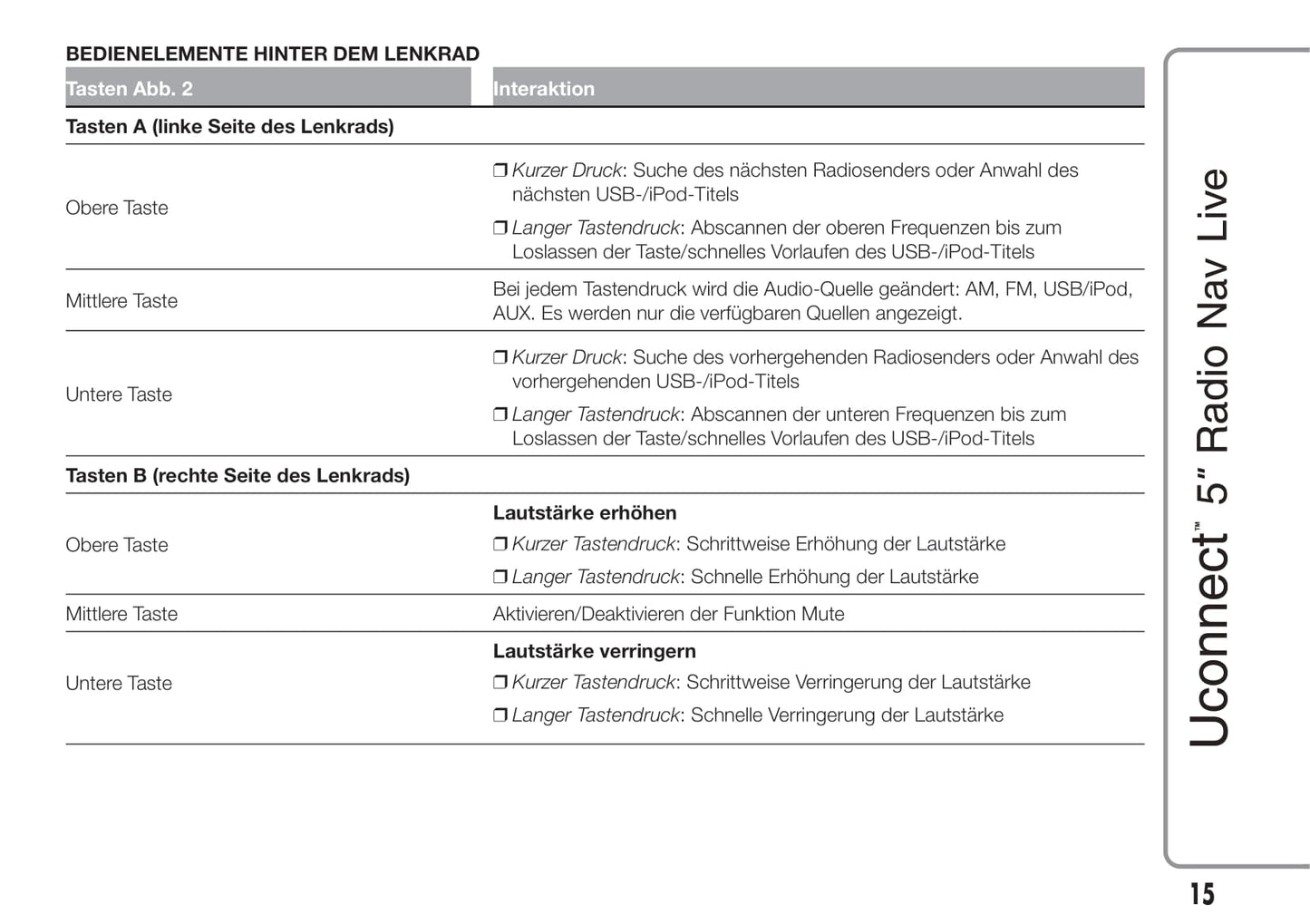 Jeep Renegade Uconnect 5 Radio Nav Live  Bedienungsanleitung 2015 - 2017