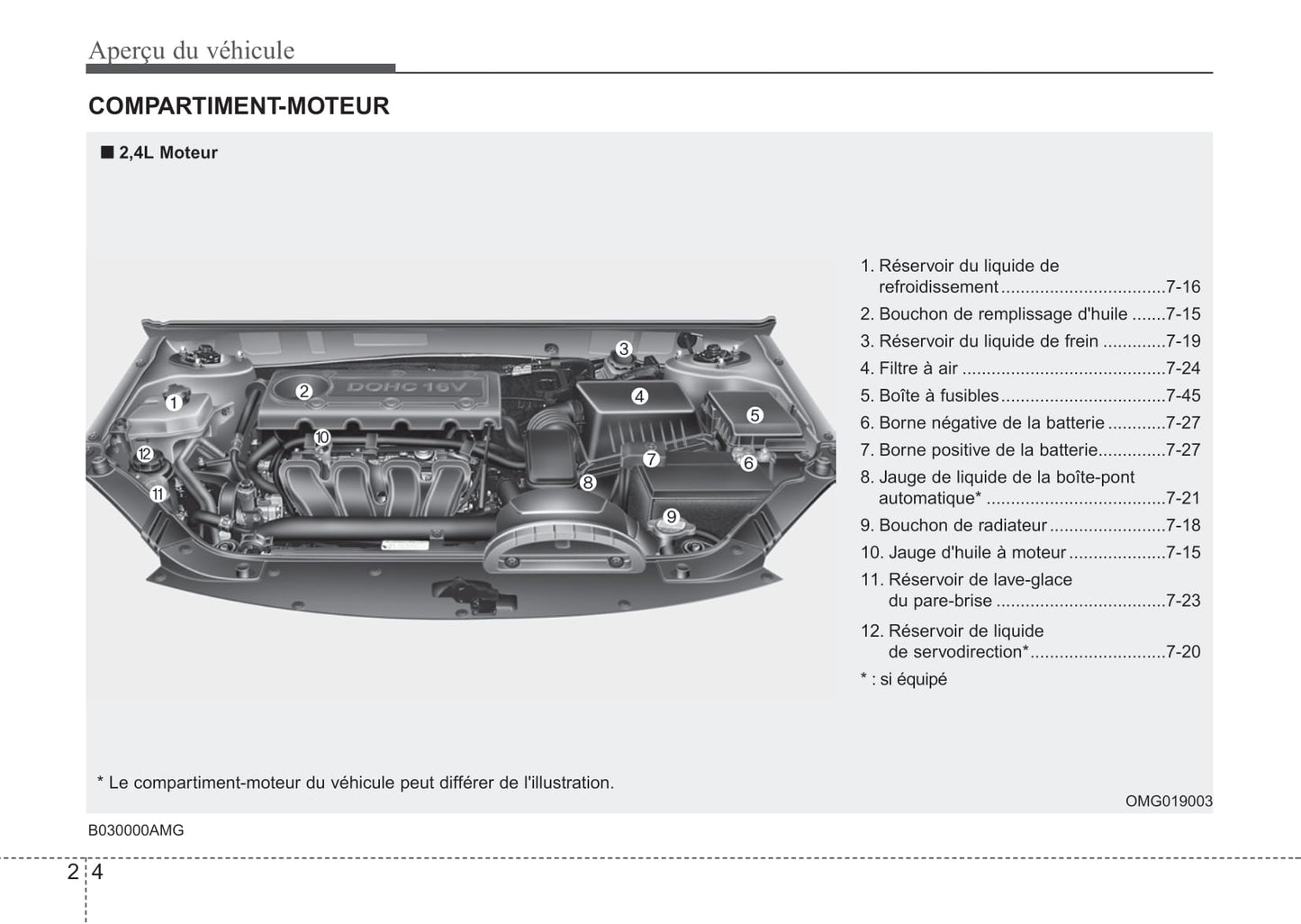 2008-2010 Kia Magentis Manuel du propriétaire | Français