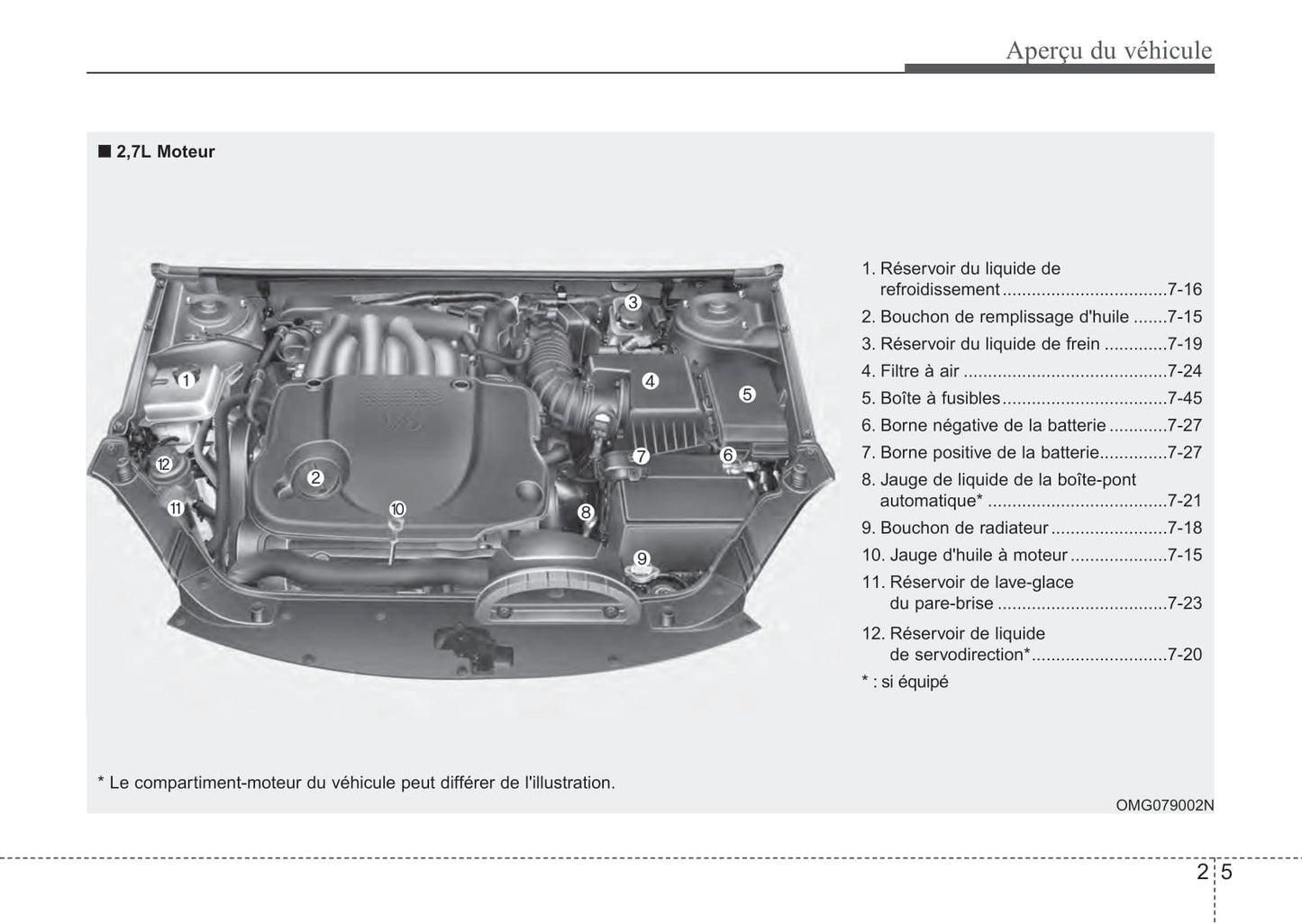 2008-2010 Kia Magentis Manuel du propriétaire | Français