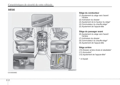 2008-2010 Kia Magentis Manuel du propriétaire | Français