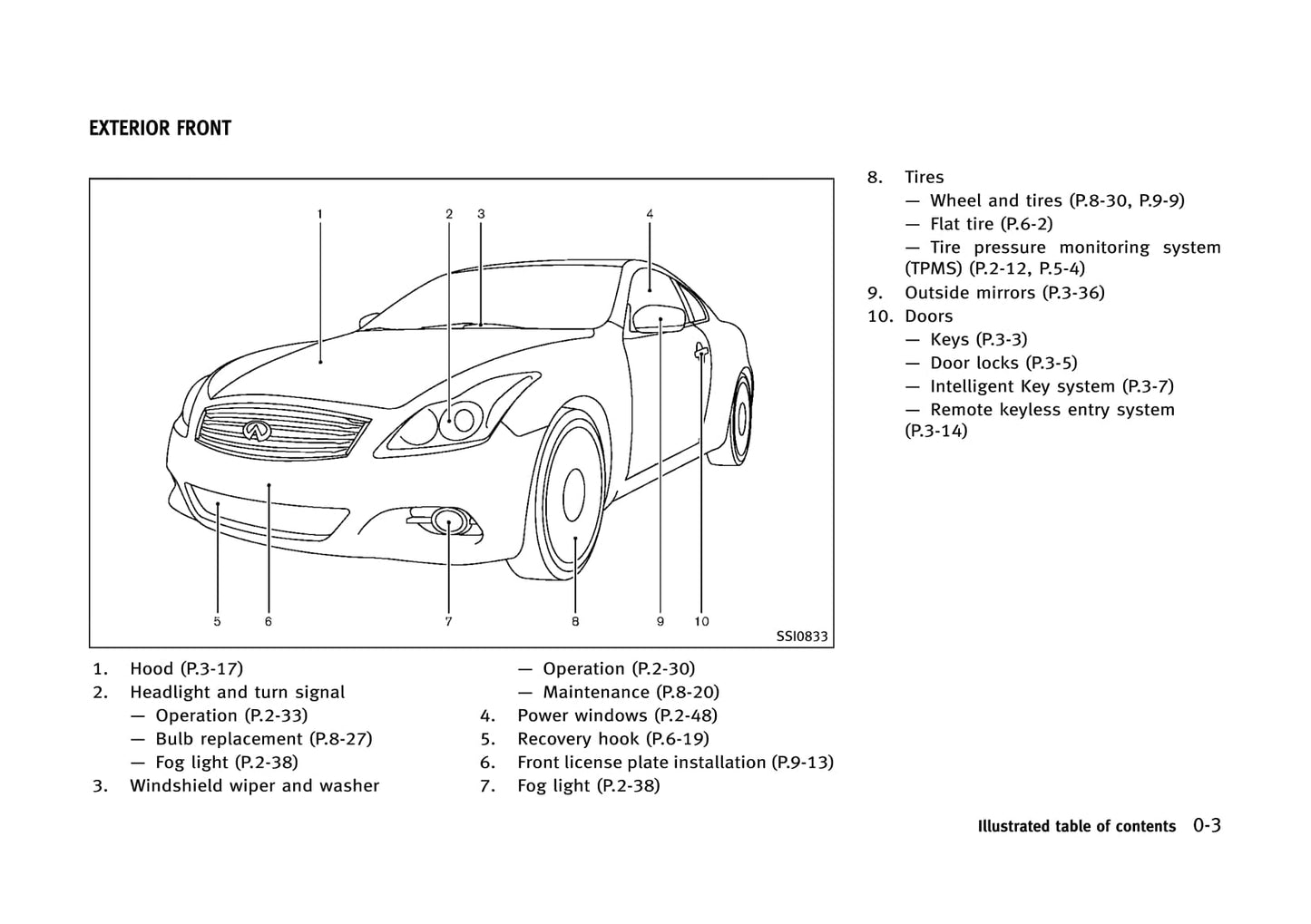 2013 Infiniti G Convertible Gebruikershandleiding | Engels