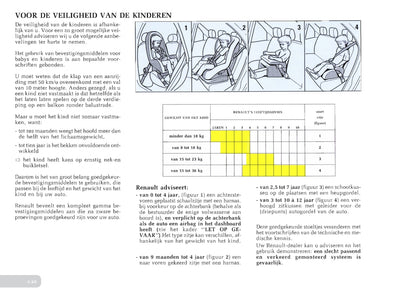 1996-1997 Renault Laguna Owner's Manual | Dutch