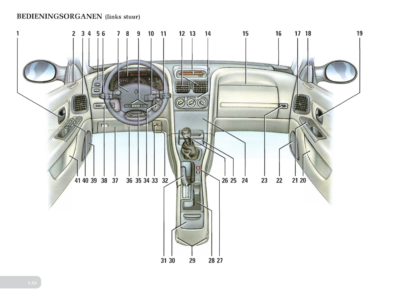 1996-1997 Renault Laguna Owner's Manual | Dutch