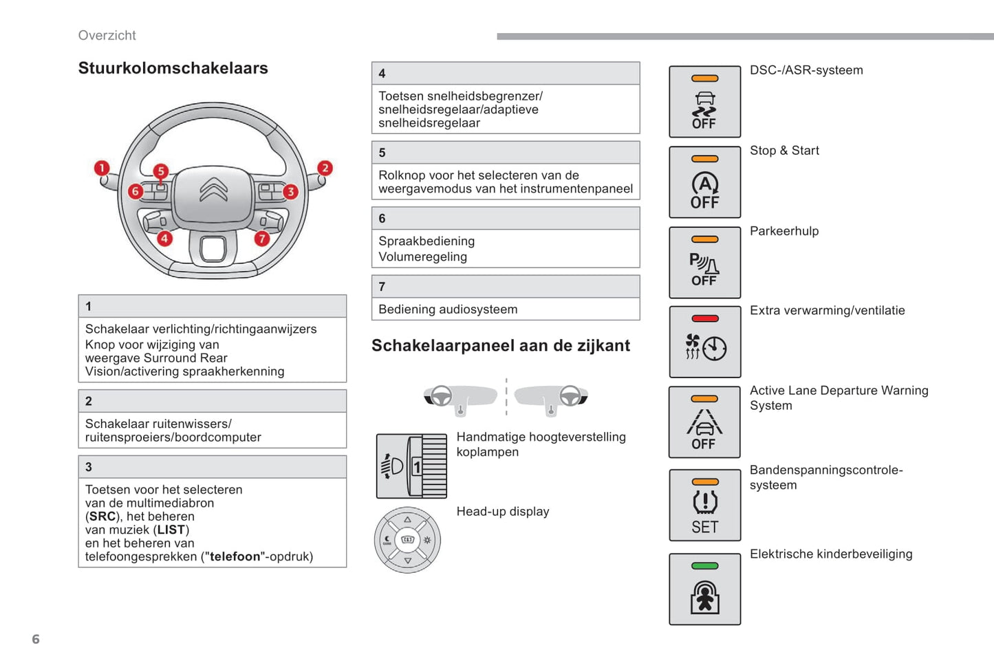 2018-2020 Citroën Berlingo Manuel du propriétaire | Néerlandais