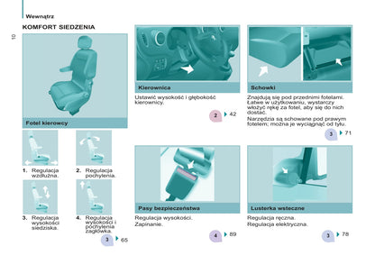 2012-2013 Peugeot Partner Gebruikershandleiding | Pools