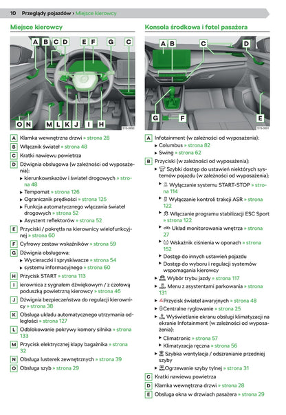 2019-2020 Skoda Octavia Gebruikershandleiding | Pools