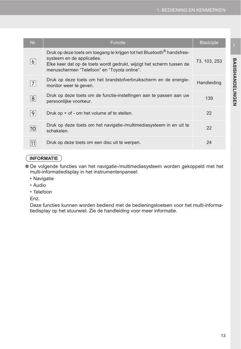 Toyota Auris Navigatie- en Multimediasysteem Handleiding 2016