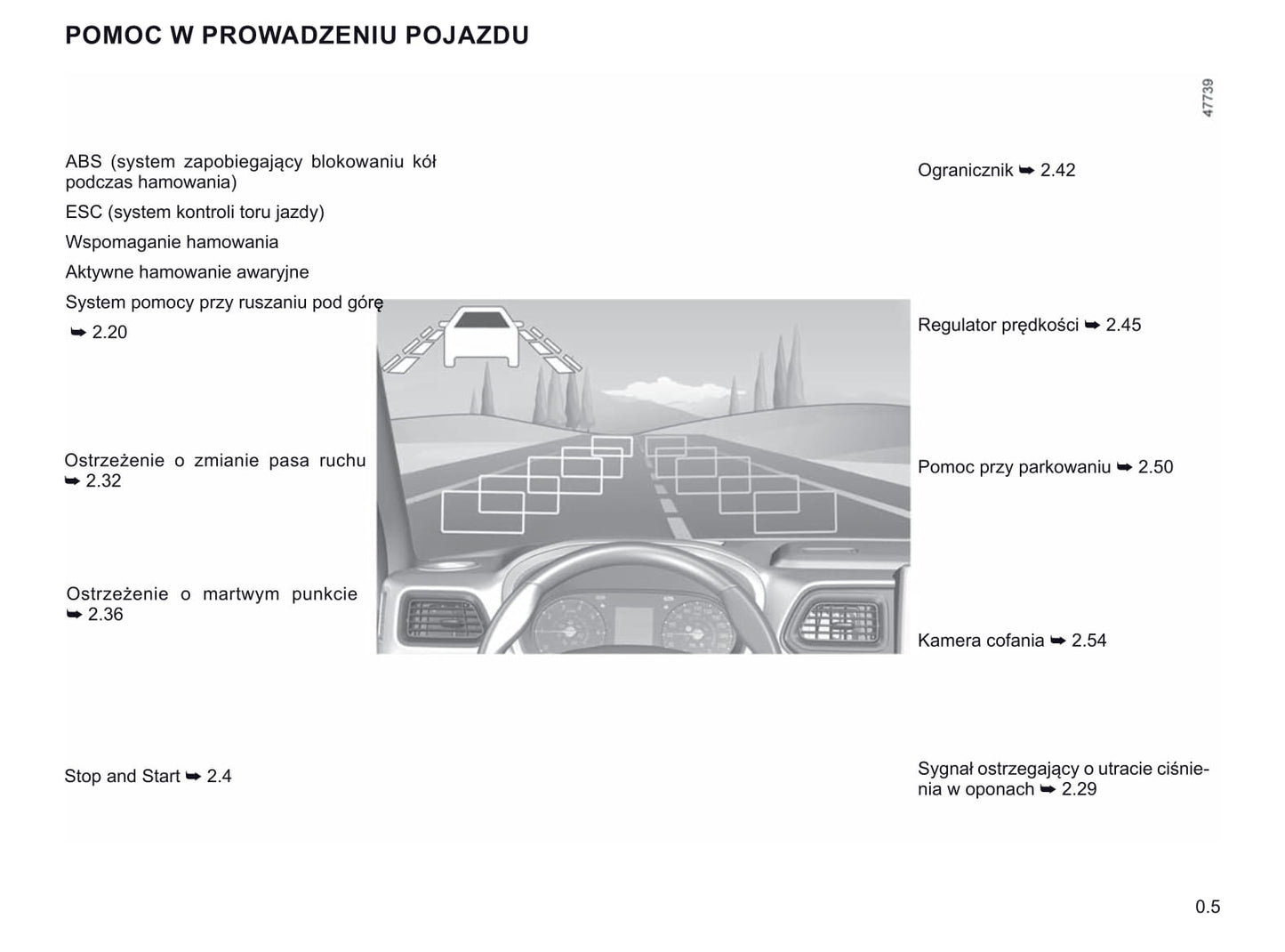 2019-2020 Renault Master Owner's Manual | Polish