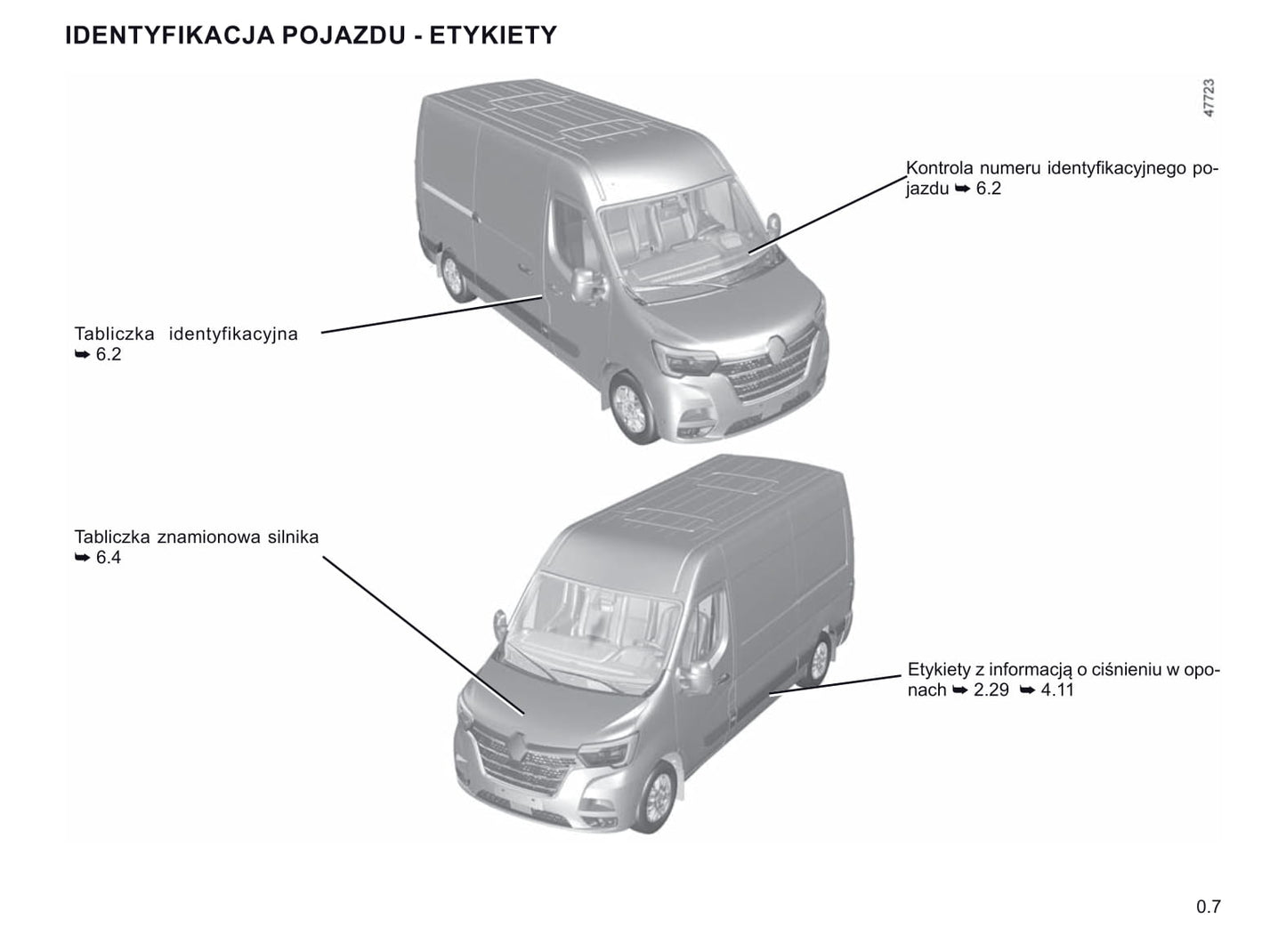 2019-2020 Renault Master Owner's Manual | Polish