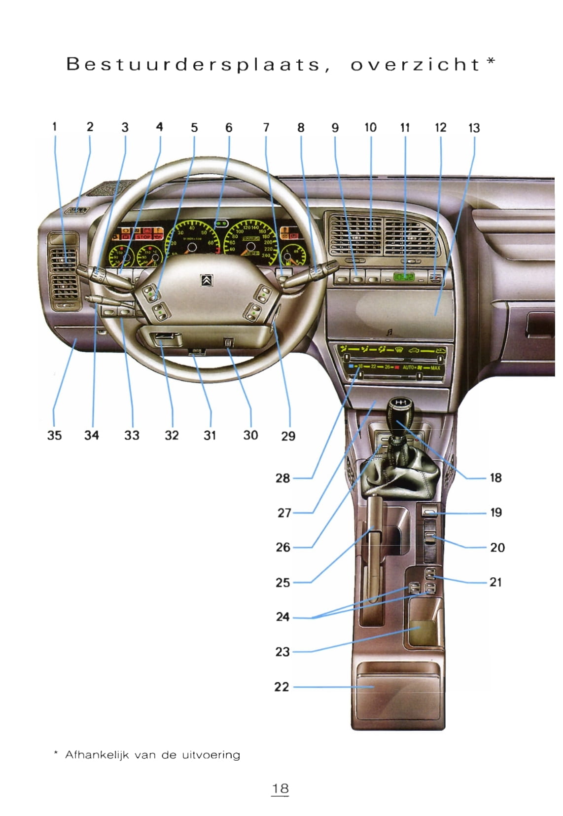 1996-1997 Citroën Xantia Bedienungsanleitung | Niederländisch