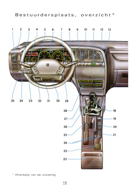 1996-1997 Citroën Xantia Bedienungsanleitung | Niederländisch