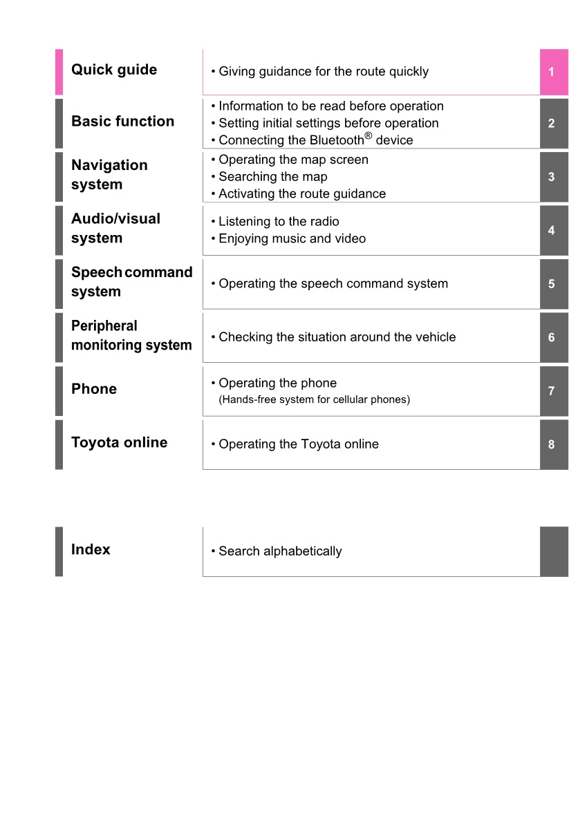 Toyota Rav4 Navigation / Multimediasysteem Owner's Manual 2019 - 2023