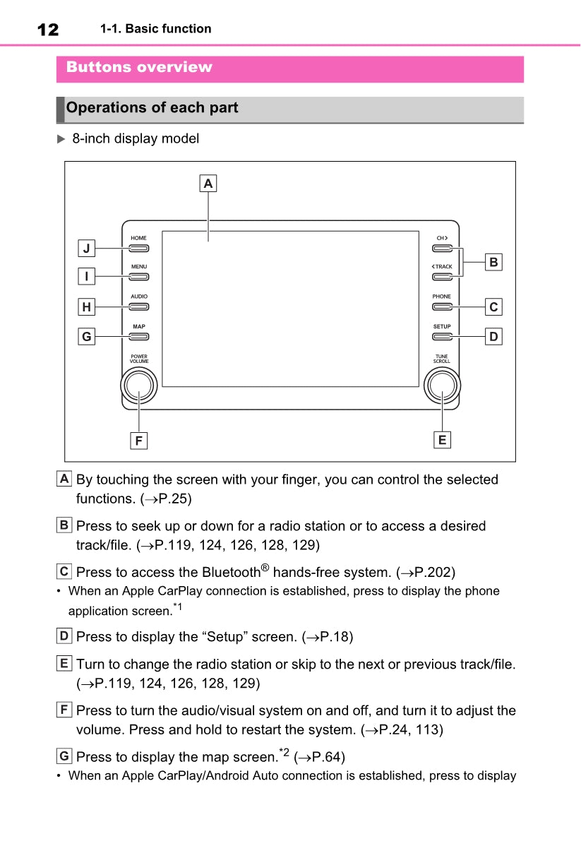 Toyota Rav4 Navigation / Multimediasysteem Owner's Manual 2019 - 2023