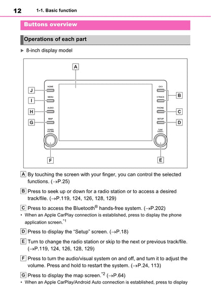 Toyota Rav4 Navigation / Multimediasysteem Owner's Manual 2019 - 2023