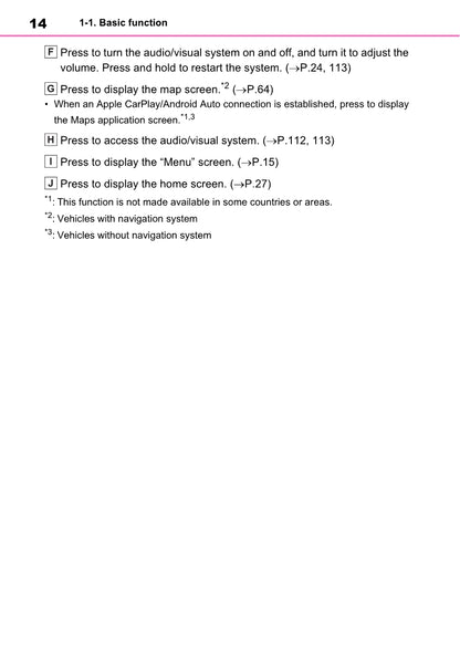 Toyota Rav4 Navigation / Multimediasysteem Owner's Manual 2019 - 2023