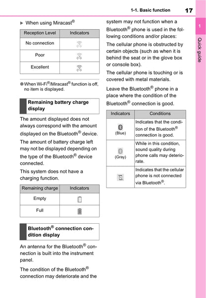 Toyota Rav4 Navigation / Multimediasysteem Owner's Manual 2019 - 2023