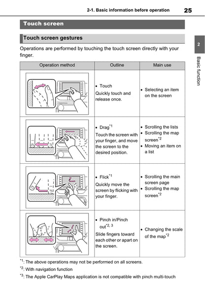 Toyota Rav4 Navigation / Multimediasysteem Owner's Manual 2019 - 2023