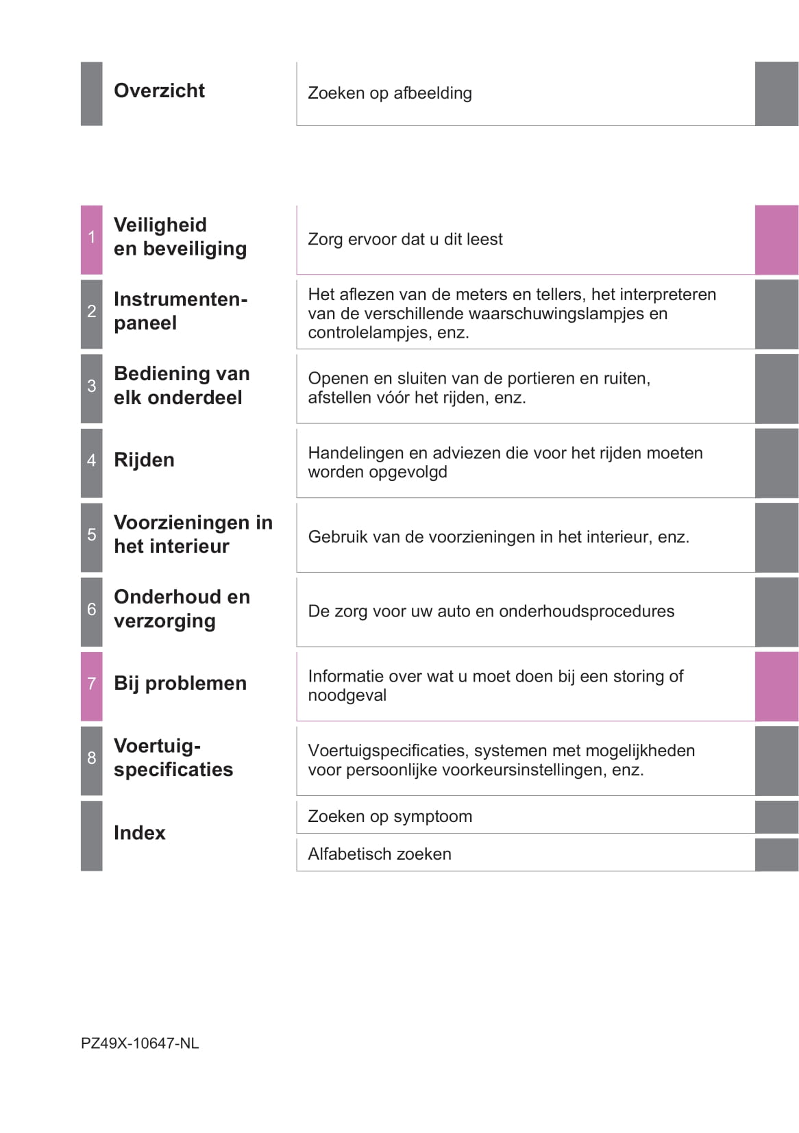 2019-2020 Toyota C-HR Hybrid Owner's Manual | Dutch